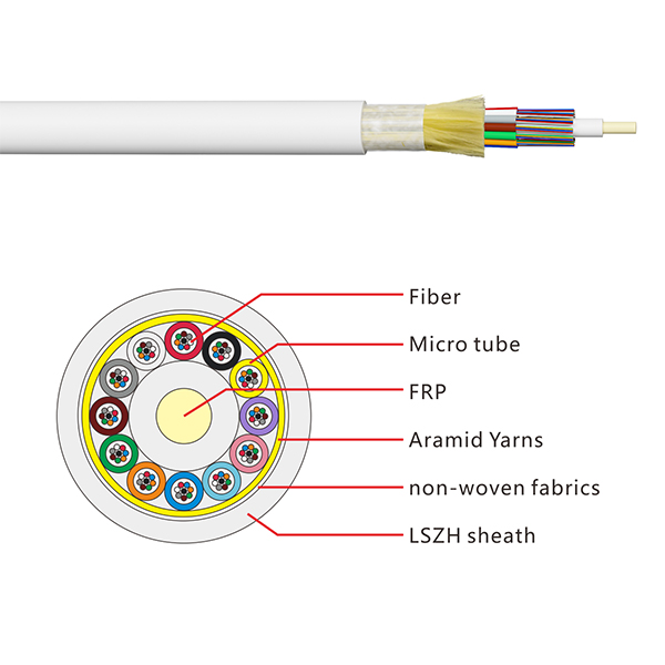 GJBFZY 24~96 fiber cable|FTTH optical cable, air blowing optical cable ...